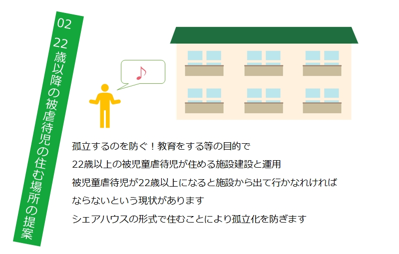 22歳以上の住む場所の提案