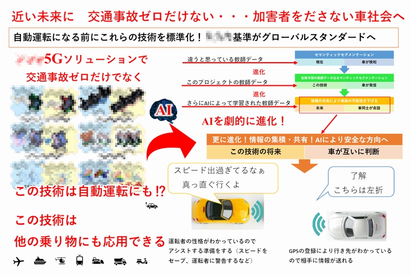 通信会社5G　自動運転　新しい提案