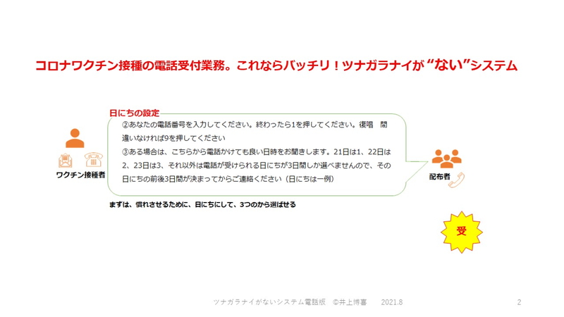COBOTPIAグランプリのRPA電話版