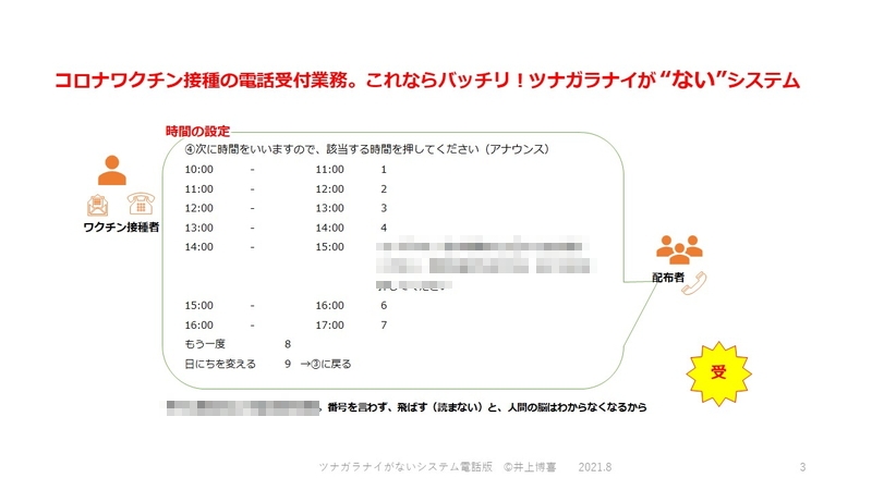 COBOTPIAグランプリのRPA電話版