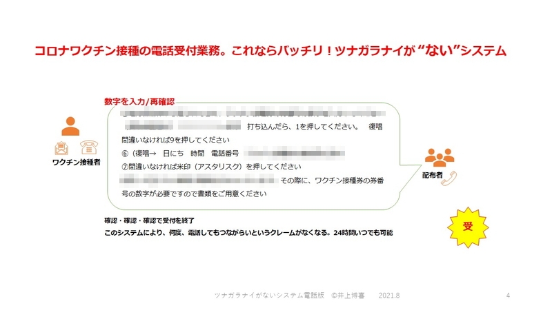 COBOTPIAグランプリのRPA電話版