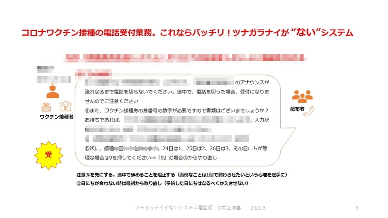 COBOTPIAグランプリのRPA電話版