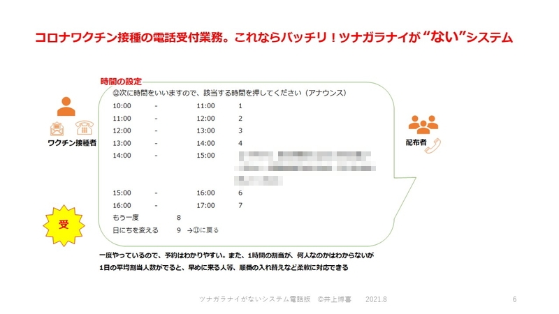 COBOTPIAグランプリのRPA電話版