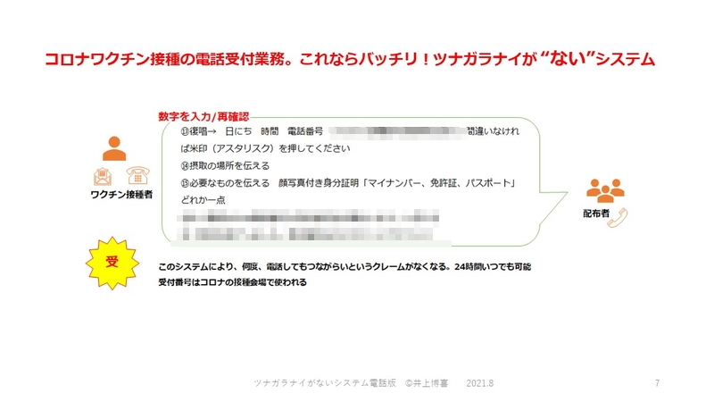 COBOTPIAグランプリのRPA電話版