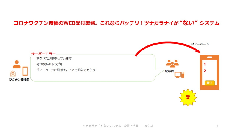 COBOTPIAグランプリのRPAWEB版