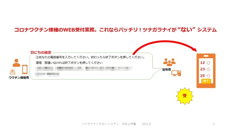 COBOTPIAグランプリのRPAWEB版