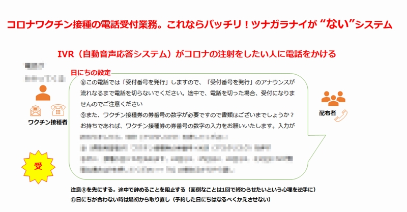 ワクチンの摂取トラブル解決！ IVR（自動音声応答システム）