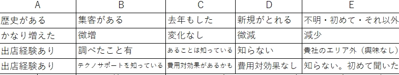 アンケート