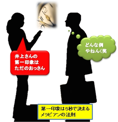 メラビアンの法則
