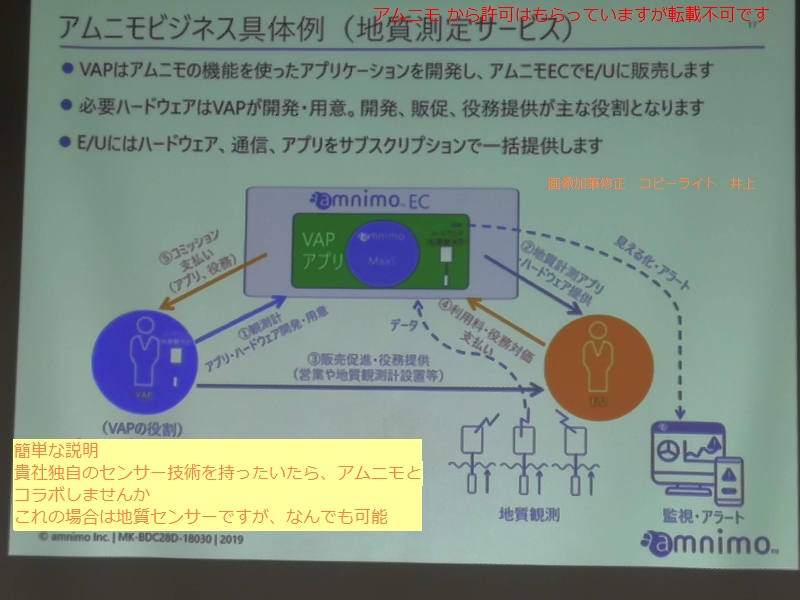 アムニモ