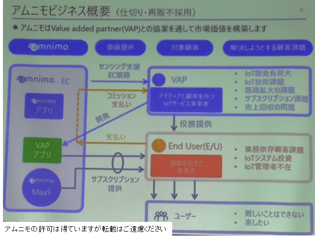 アムニモコミッション