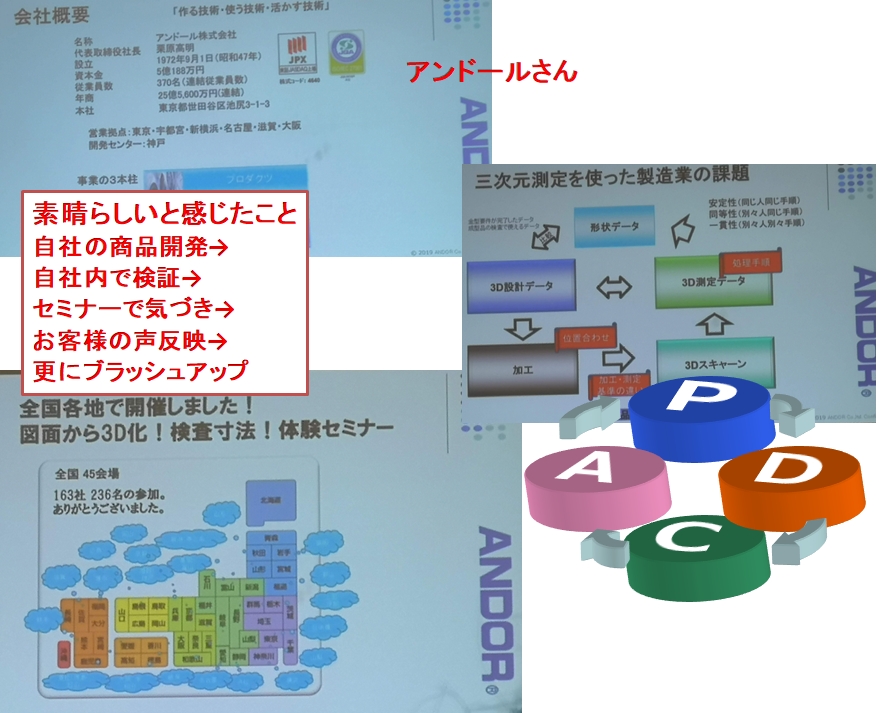 アンドール
