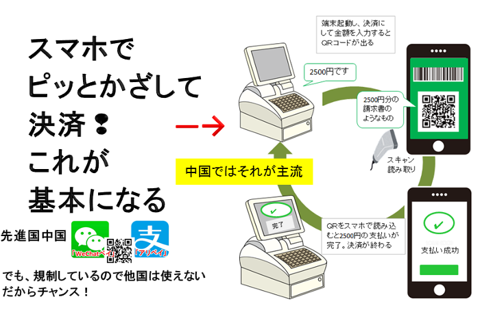 ウィチャットペイ