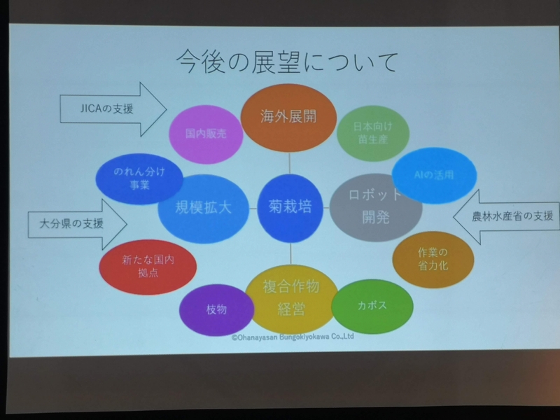 ㈲お花屋さんぶんご清川