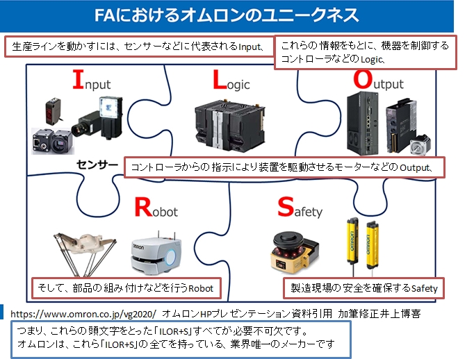 オムロンユニークネス