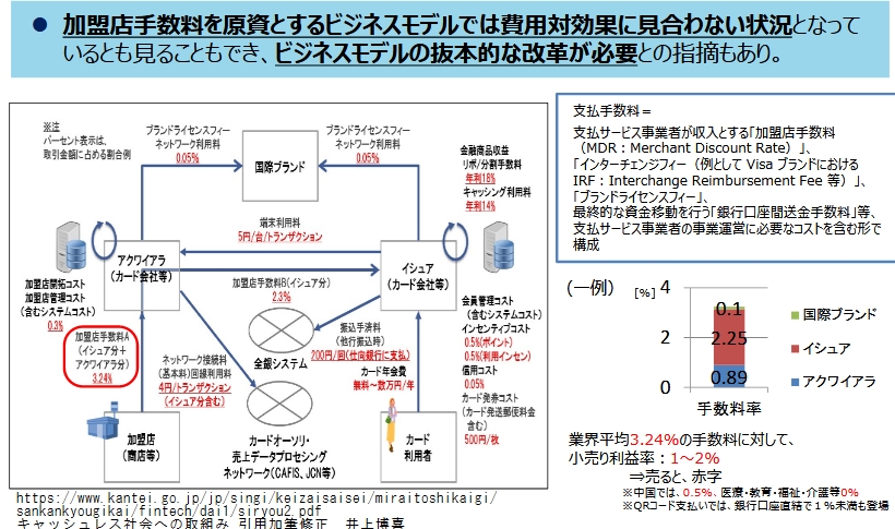 キャッシュレス手数料