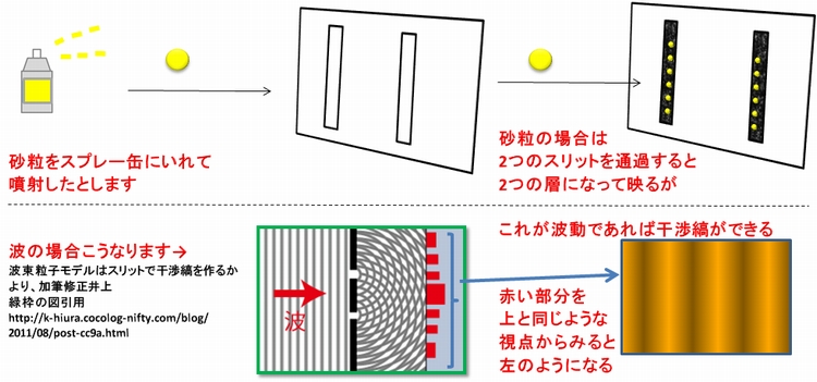 スリット実験