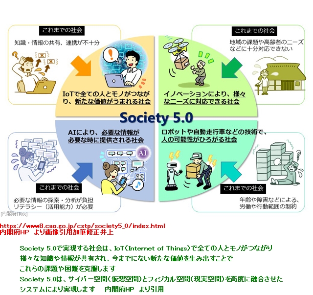 ソサエティー5.0