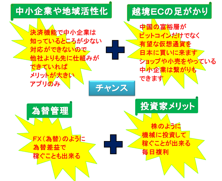 ブロックチェーンと中小企業
