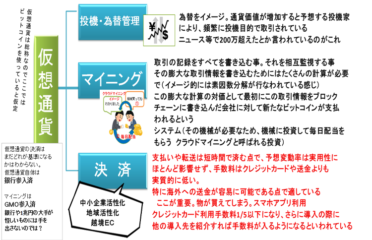 ブロックチェーン決済方法