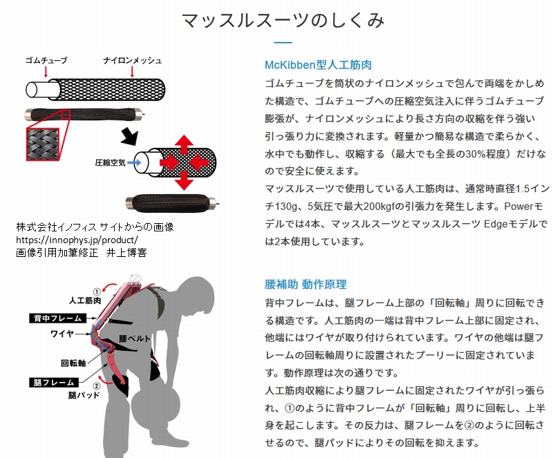 マッスルスーツ
