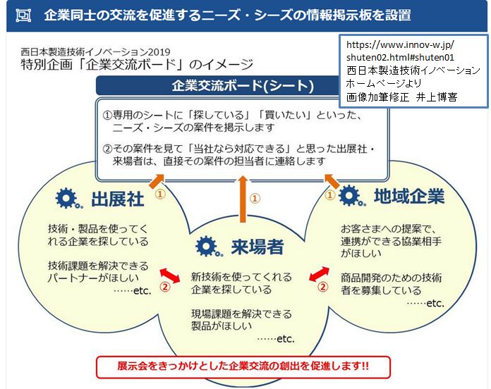 マッチングボード