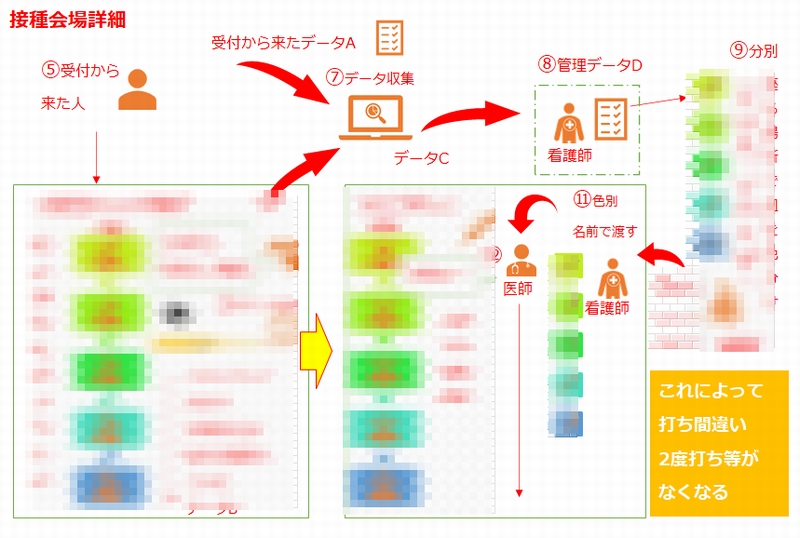 ワクチン打ち間違いを無くす
