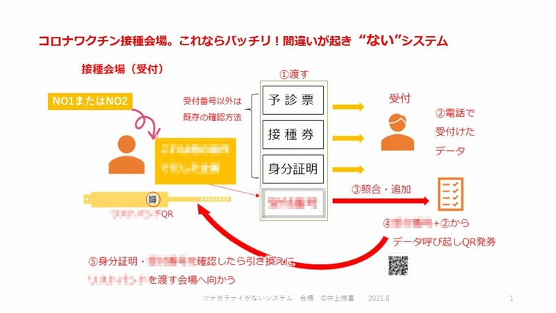 ワクチン打ち間違いを無くす受付