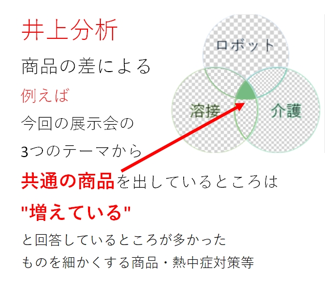 井上博喜　分析