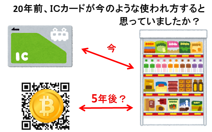 将来の決済は？