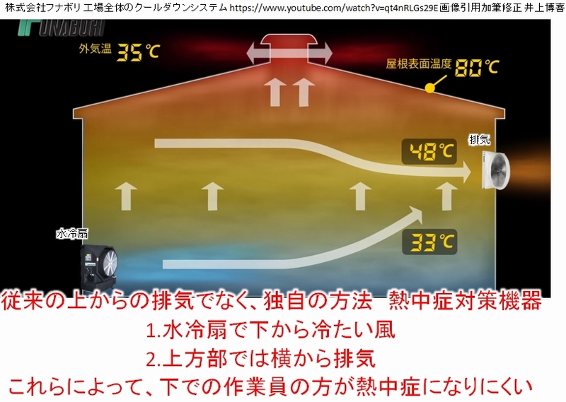 株式会社フナボリ