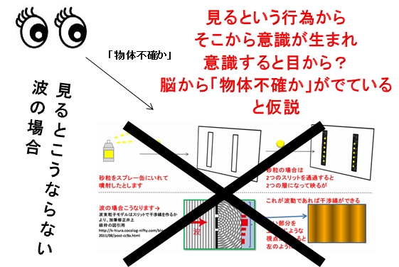 物体不確か