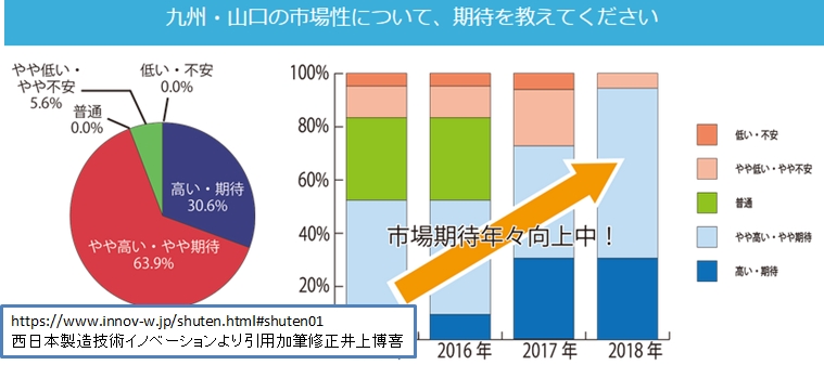 西日本製造技術イノベーション