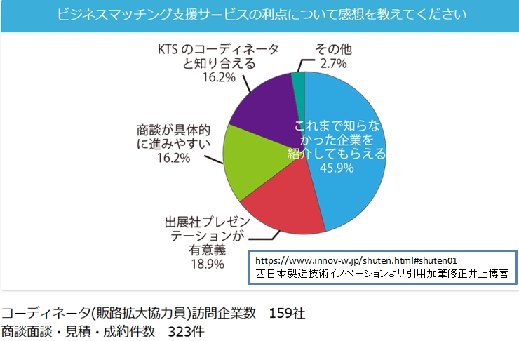 日本製造技術イノベーション