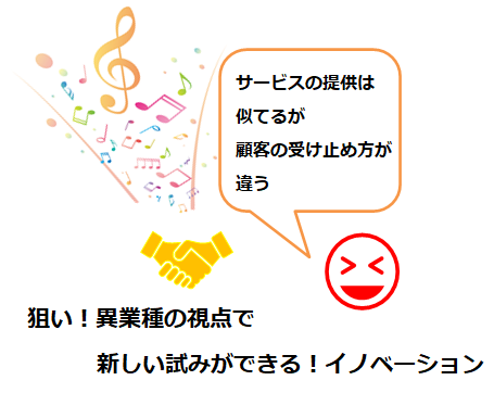 イノベーション