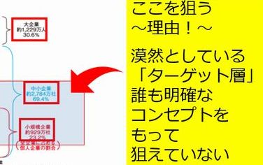 ターゲット